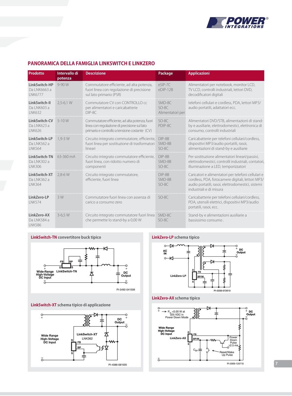 LinkSwitch-II Da LNK603 a LNK632 2,5-6,1 W Commutatore CV con controllo cc per alimentatori e caricabatterie DIP-8C SMD-8C SO-8C Alimentatori per telefoni cellulari e cordless, PDA, lettori MP3/