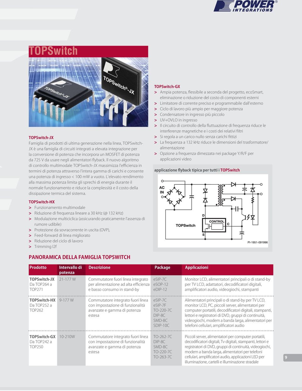 Il nuovo algoritmo di controllo multimodale TOPSwitch-JX massimizza l'efficienza in termini di potenza attraverso l'intera gamma di carichi e consente una potenza di ingresso < 100 mw a vuoto.