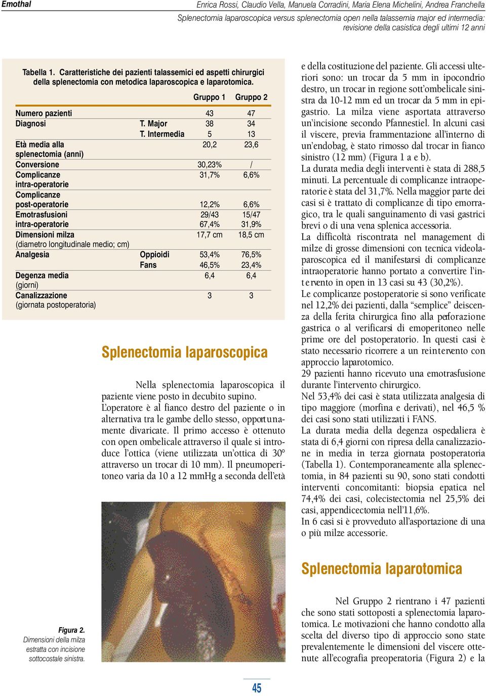 Intermedia 5 13 Età media alla 20,2 23,6 splenectomia (anni) Conversione 30,23% / Complicanze 31,7% 6,6% intra-operatorie Complicanze post-operatorie 12,2% 6,6% Emotrasfusioni 29/43 15/47