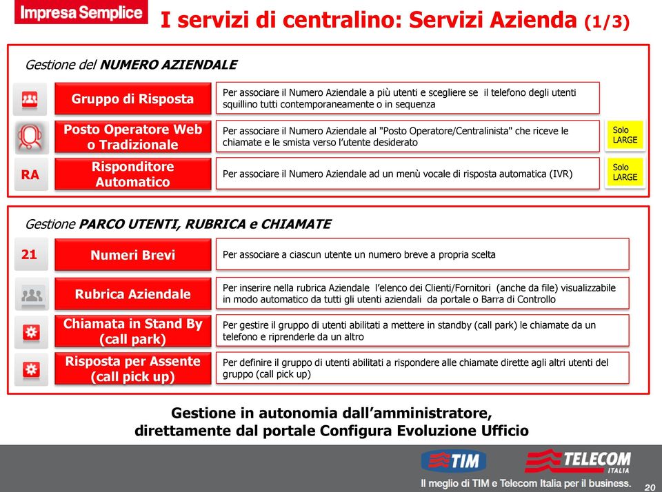 Solo LARGE RA Risponditore Automatico Per associare il Numero Aziendale ad un menù vocale di risposta automatica (IVR) Solo LARGE Gestione PARCO UTENTI, RUBRICA e CHIAMATE 21 Numeri Brevi Per