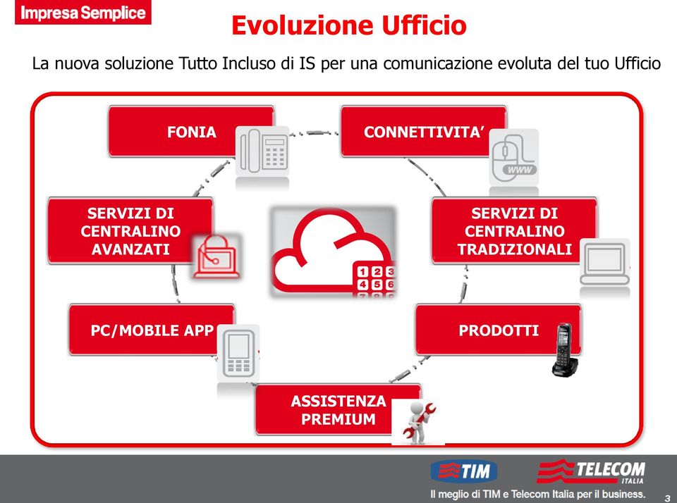 CONNETTIVITA SERVIZI DI CENTRALINO AVANZATI PRODOTTI SERVIZI