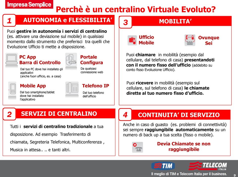 PC App Barra di Controllo Dal tuo PC dove hai installato gli applicativi (anche fuori ufficio, es.