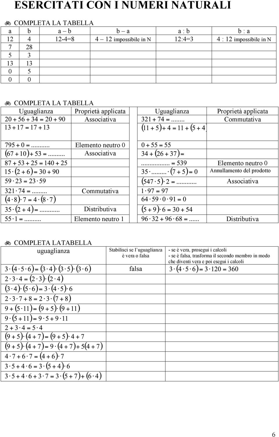 COMPLETA LA TABELLA Uguaglianza Proprietà applicata Uguaglianza Proprietà applicata Associativa Commutativa Elemento neutro 0 Associativa Commutativa