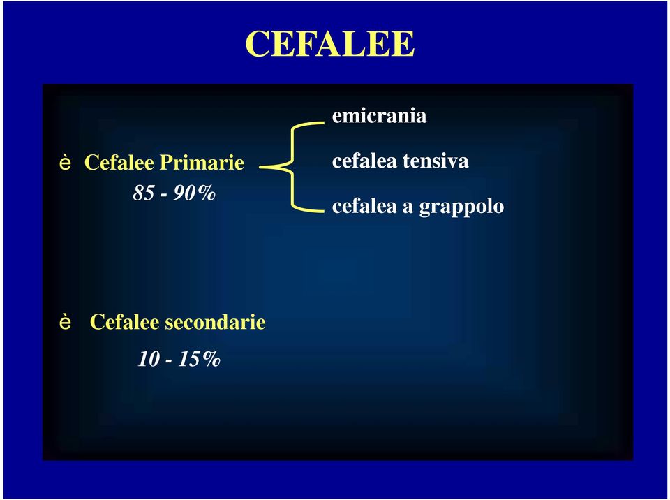 Cefalee secondarie 10-15 15%