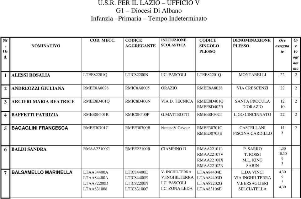 LASTICA SINGOLO PLESSO DENOMINAZIONE PLESSO Ore assegna te 1 ALESSI ROSALIA LTEE82201Q LTIC82200N I.C. PASCOLI LTEE82201Q MONTARELLI 22 2 Or e Pr ogr am ma 2 ANDREOZZI GIULIANA RMEE8A8028 RMIC8A8005 ORAZIO RMEE8A8028 VIA CRESCENZI 22 2 3 ARCIERI MARIA BEATRICE RMEE8D401Q RMIC8D400N VIA D.