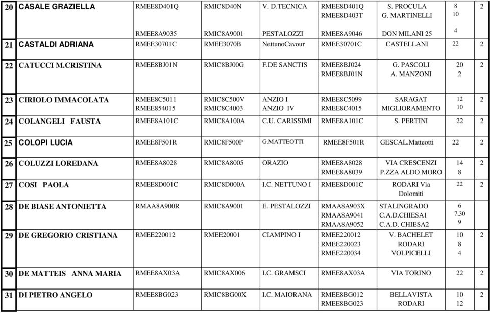 CRISTINA RMEE8BJ01N RMIC8BJ00G F.DE SANCTIS RMEE8BJ024 RMEE8BJ01N G. PASCOLI A.