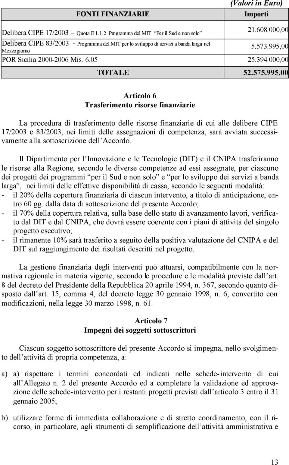 995,00 Articolo 6 Trasferimento risorse finanziarie La procedura di trasferimento delle risorse finanziarie di cui alle delibere CIPE 17/2003 e 83/2003, nei limiti delle assegnazioni di competenza,