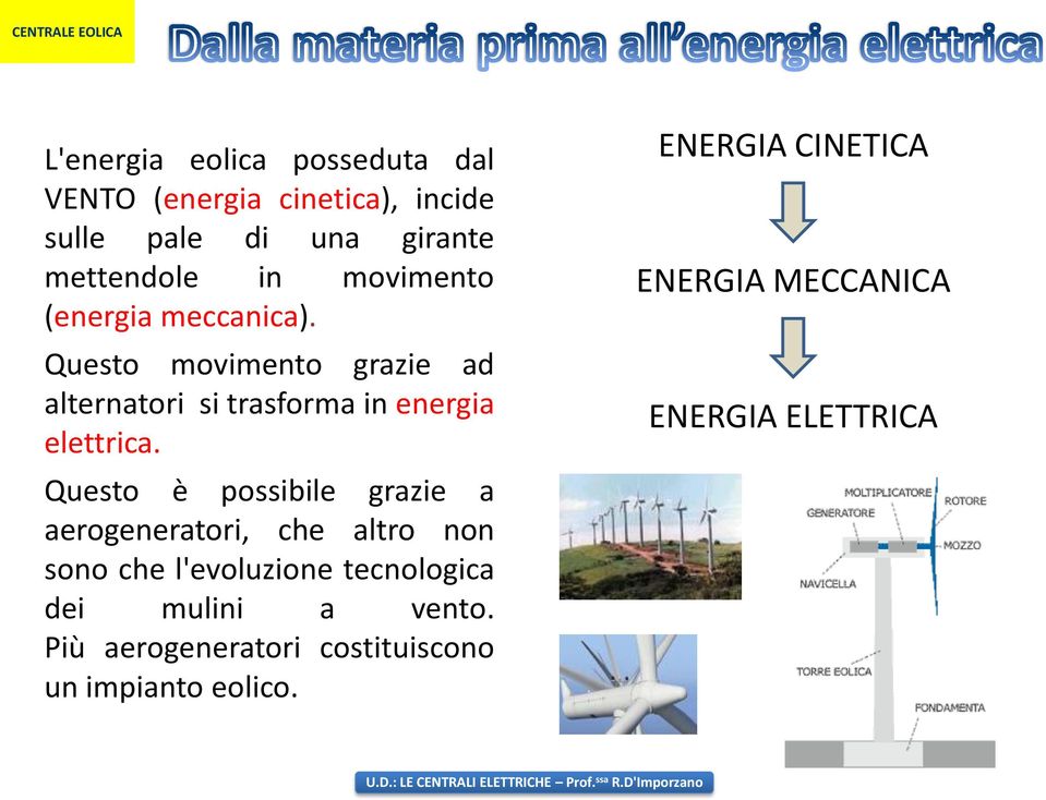 Questo è possibile grazie a aerogeneratori, che altro non sono che l'evoluzione tecnologica dei mulini a