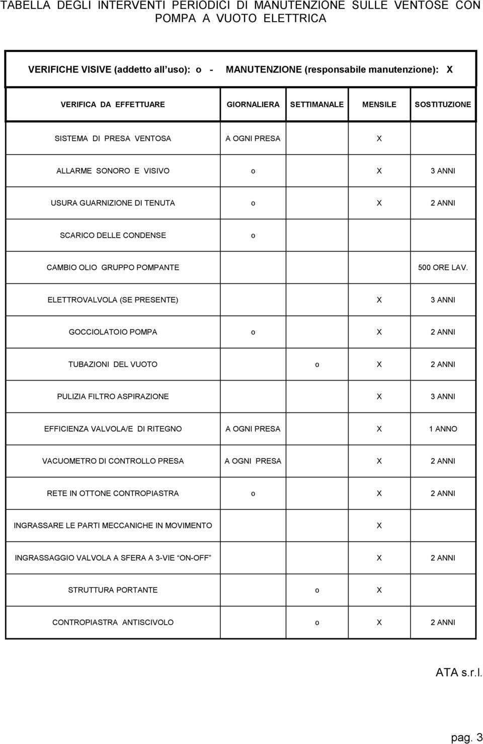 ELETTROVALVOLA (SE PRESENTE) 3 ANNI GOCCIOLATOIO POMPA o 2 ANNI TUBAZIONI DEL VUOTO o 2 ANNI PULIZIA FILTRO ASPIRAZIONE 3 ANNI EFFICIENZA VALVOLA/E DI RITEGNO A OGNI PRESA 1 ANNO VACUOMETRO DI