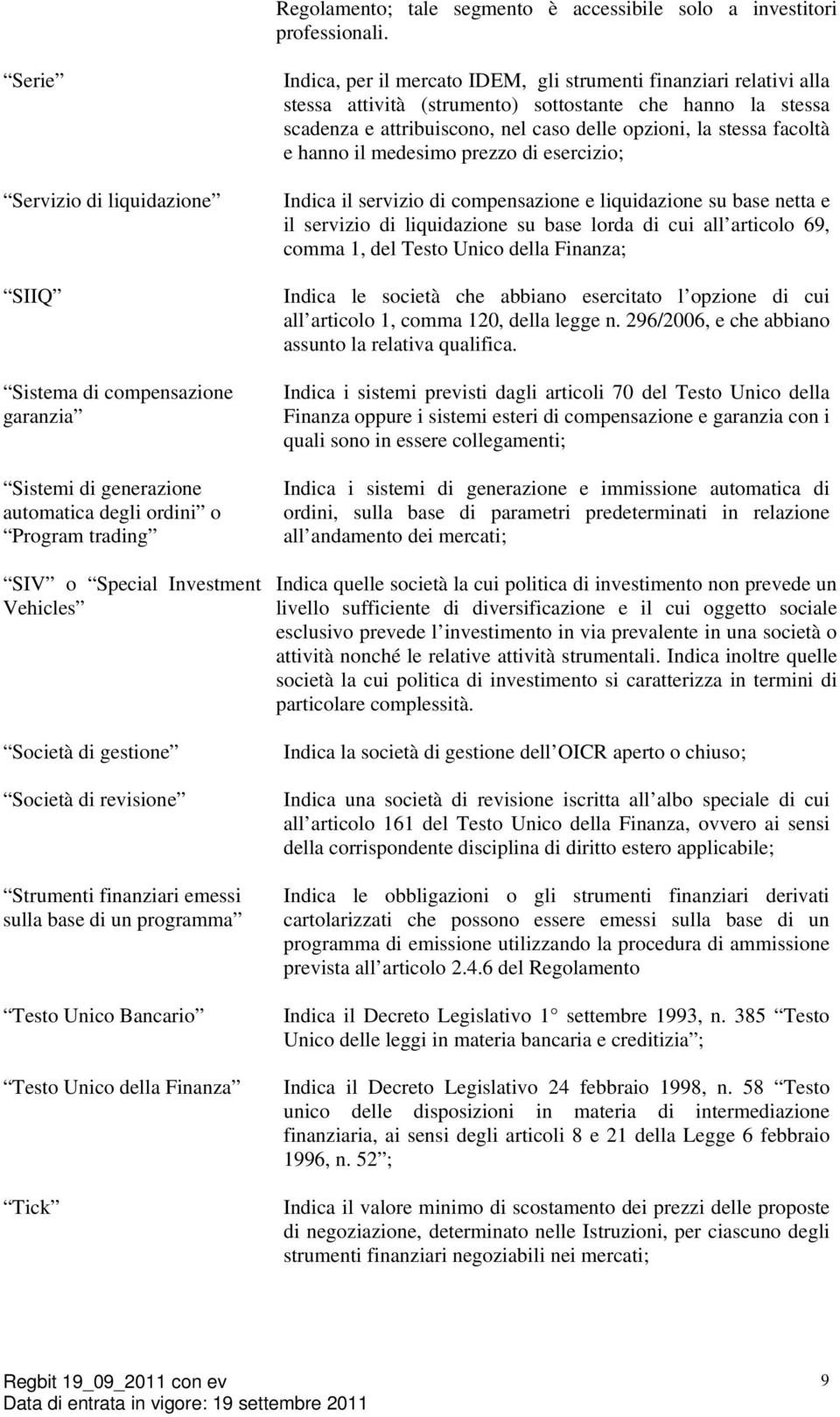 revisione Strumenti finanziari emessi sulla base di un programma Testo Unico Bancario Testo Unico della Finanza Tick Indica, per il mercato IDEM, gli strumenti finanziari relativi alla stessa