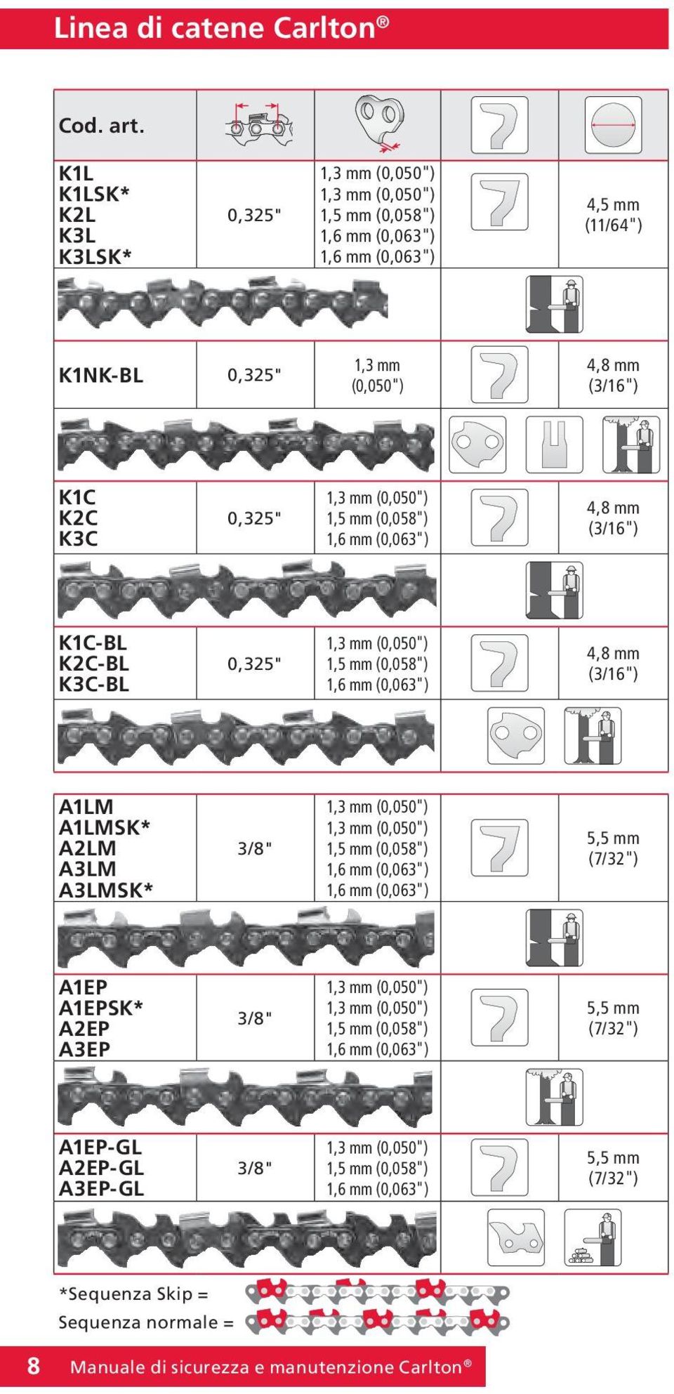 mm (0,050") 1,5 mm (0,058") 1,6 mm (0,063") 4,8 mm (3/16") K1C-BL K2C-BL K3C-BL 0,325" 1,3 mm (0,050") 1,5 mm (0,058") 1,6 mm (0,063") 4,8 mm (3/16") A1LM A1LMSK* A2LM A3LM A3LMSK* 3/8" 1,3 mm