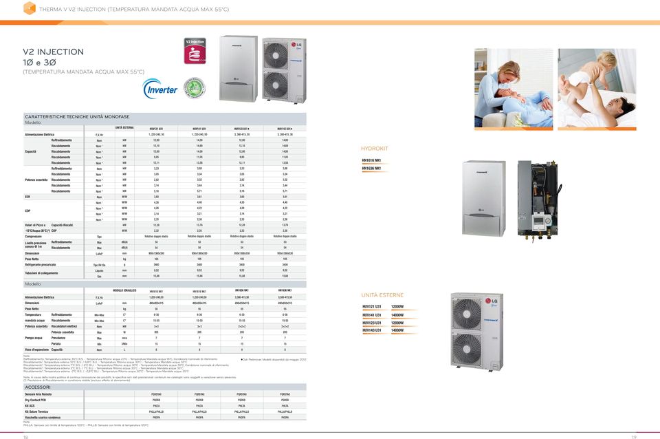 1 2 3 4 1 2 3 4 1 2 3 4 Tipo Tipo R410a Liquido Gas UNITÀ ESTERNA g MODULO IDRAULICO HUV1 U31 1, 220-240, 50,00 13,10,00 9,5,11 3,33 3,05 2,2 3,14 5,16 3,60 4,30 4,26 3,14 2,35,2 2,32 Rotativo doppio