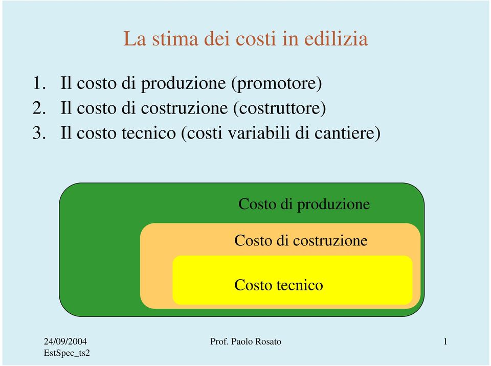 Il costo di costruzione (costruttore) 3.