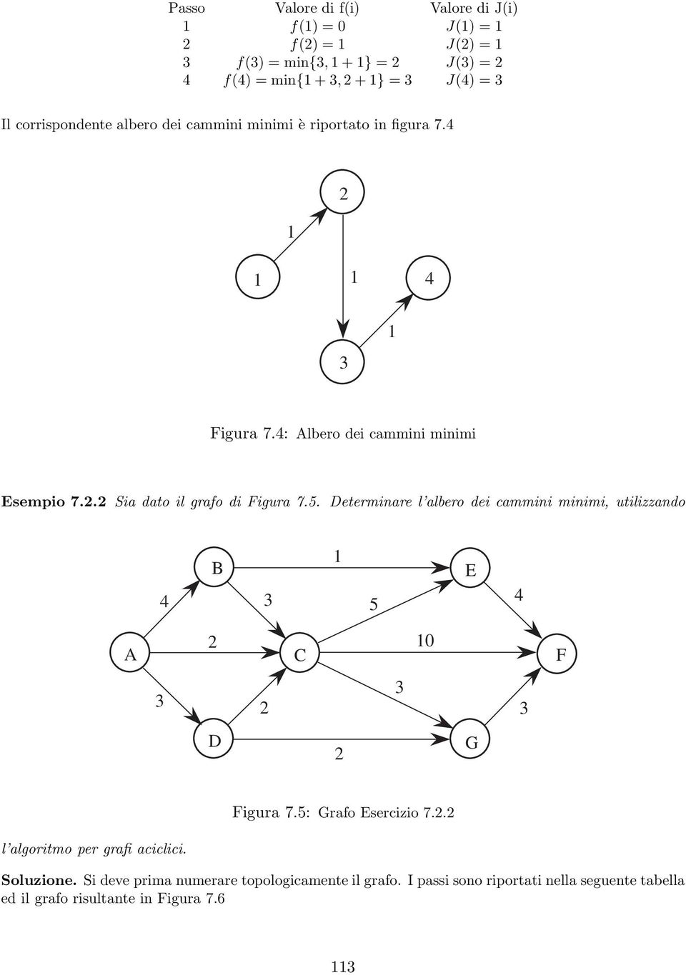 . Determinare l albero dei cammini minimi, utilizzando B 1 E A C 10 F D G Figura 7.: Grafo Esercizio 7.. l algoritmo per grafi aciclici.