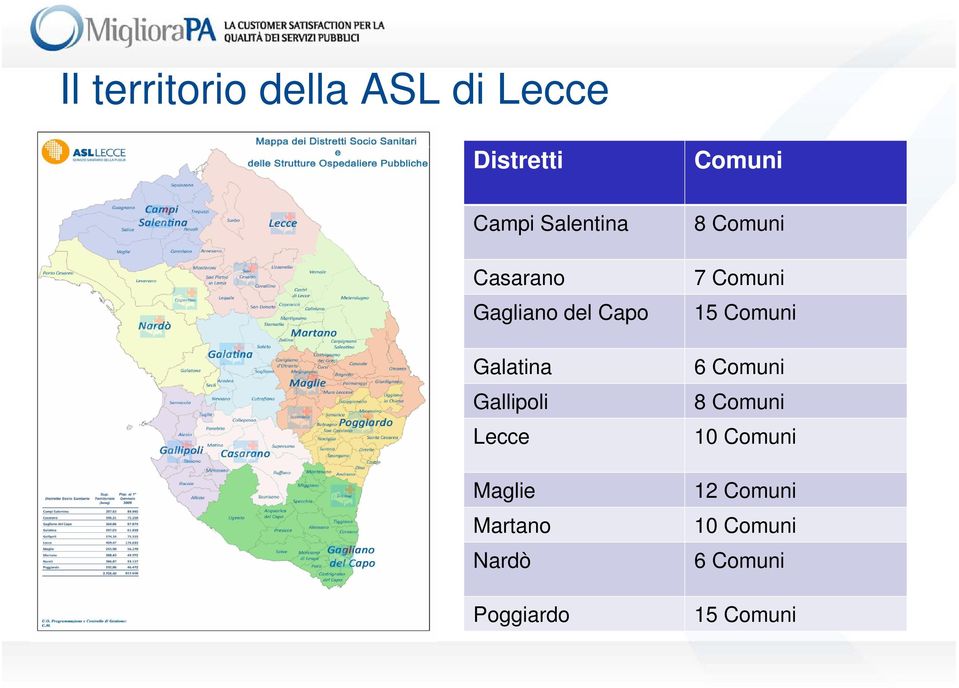 Lecce Maglie Martano Nardò Poggiardo 8 Comuni 7 Comuni 15