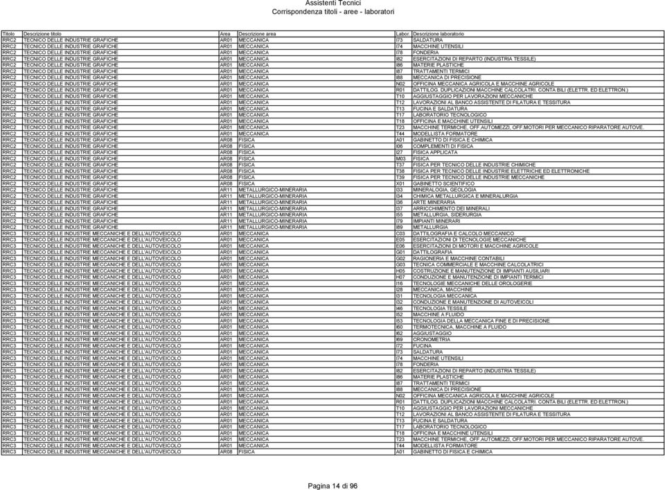 DELLE INDUSTRIE GRAFICHE AR01 MECCANICA I87 TRATTAMENTI TERMICI RRC2 TECNICO DELLE INDUSTRIE GRAFICHE AR01 MECCANICA I88 MECCANICA DI PRECISIONE RRC2 TECNICO DELLE INDUSTRIE GRAFICHE AR01 MECCANICA