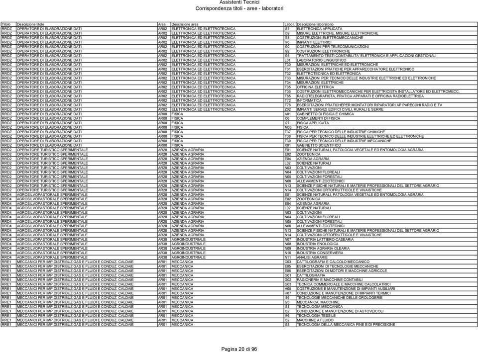 IMPIANTI ELETTRICI RRDZ OPERATORE DI ELABORAZIONE DATI AR02 ELETTRONICA ED ELETTROTECNICA I90 COSTRUZIONI PER TELECOMUNICAZIONI RRDZ OPERATORE DI ELABORAZIONE DATI AR02 ELETTRONICA ED ELETTROTECNICA