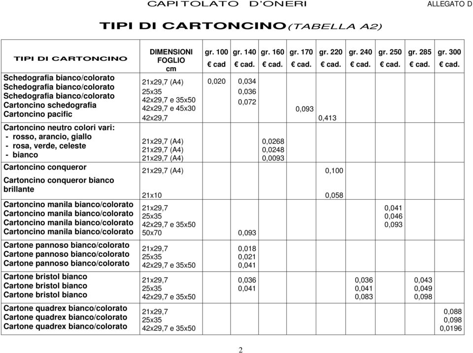 Cartoncino manila bianco/colorato Cartoncino manila bianco/colorato DIMENSIONI FOGLIO cm 21x29,7 (A4) 25x35 42x29,7 e 35x50 42x29,7 e 45x30 42x29,7 21x29,7 (A4) 21x29,7 (A4) 21x29,7 (A4) 21x29,7 (A4)