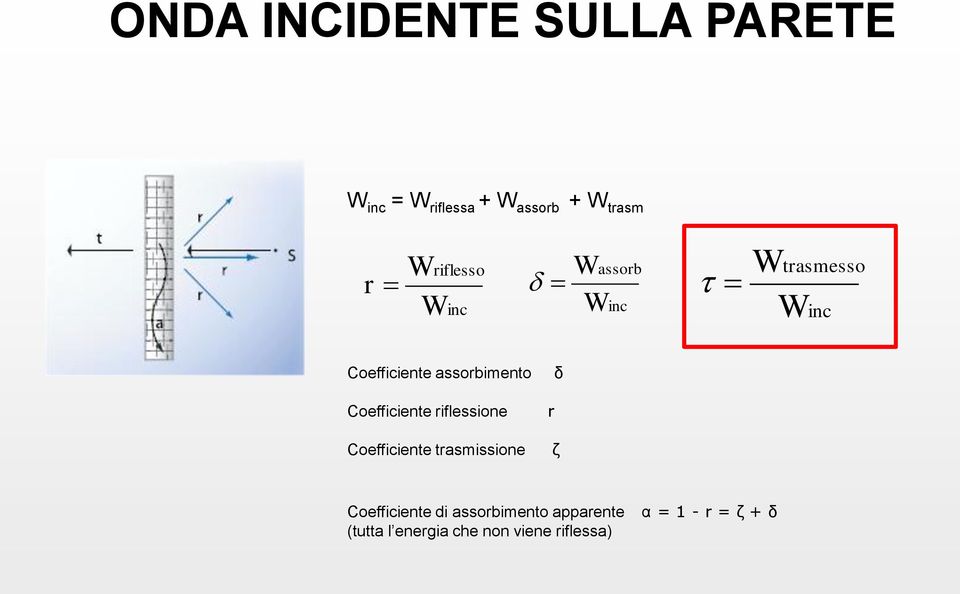 Coefficiente riflessione Coefficiente trasmissione r δ ζ Coefficiente di