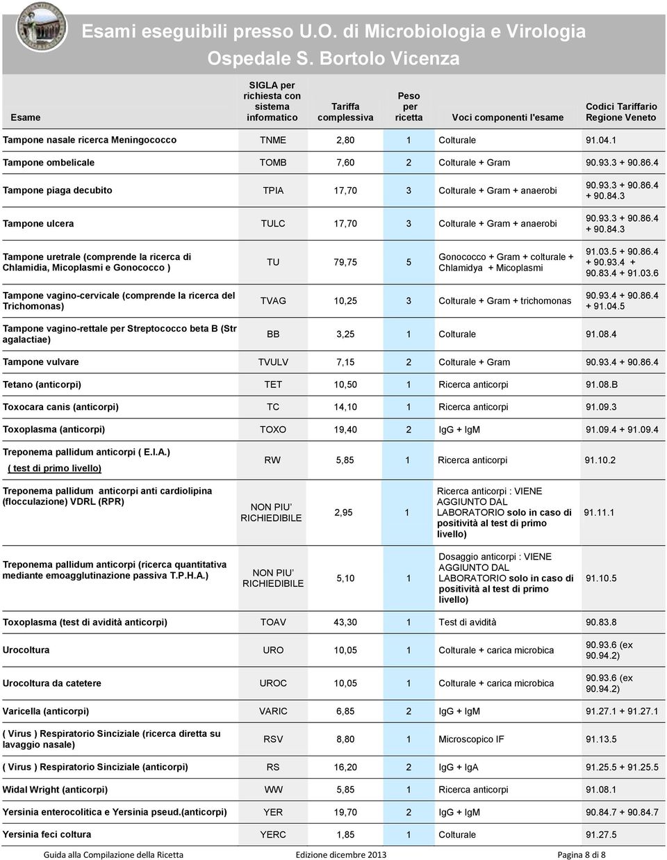 Chlamidia, Micoplasmi e Gonococco ) TU 79,75 5 Gonococco + Gram + colturale + Chlamidya + Micoplasmi 91.03.