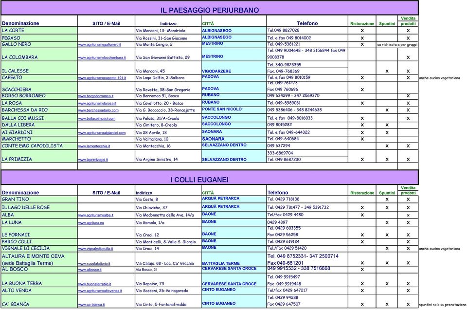 049 9004648-348 3156844 fax 049 Vendita prodotti 9008378 X Tel. 340-9823355 IL CALESSE Via Marconi, 45 VIGODARZERE Fax. 049-768369 X X CAPEèTO www.agriturismocapeeto.191.
