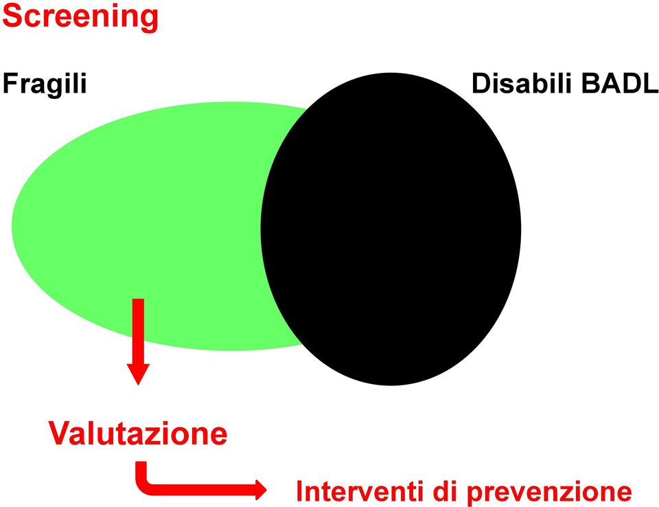 Valutazione