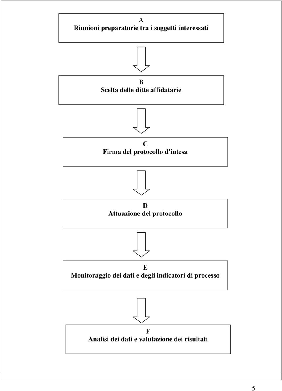 Attuazione del protocollo E Monitoraggio dei dati e degli