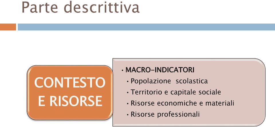 Territorio e capitale sociale Risorse