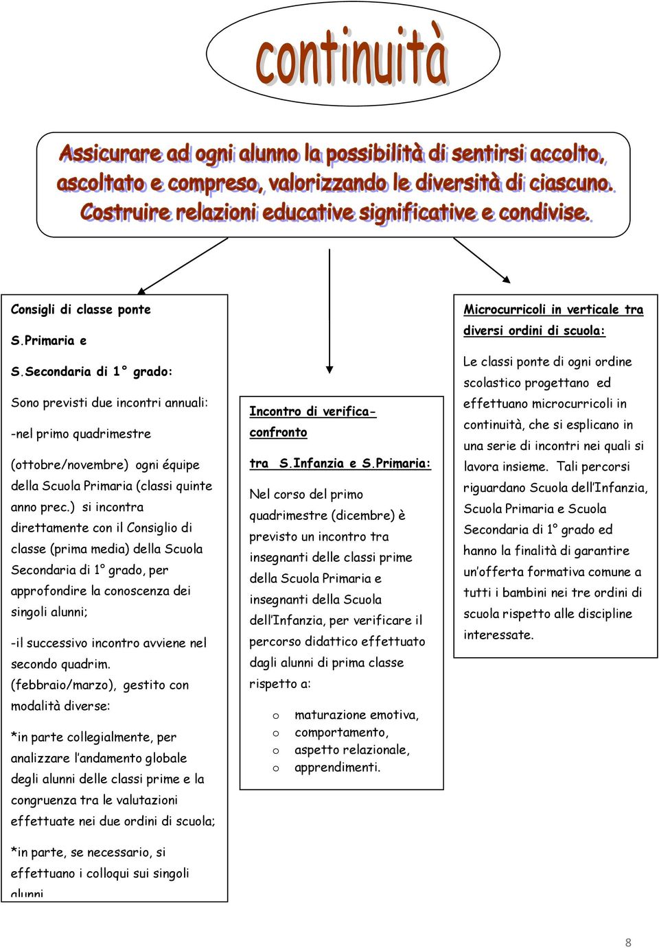 ) si incontra direttamente con il Consiglio di classe (prima media) della Scuola Secondaria di 1 grado, per approfondire la conoscenza dei singoli alunni; -il successivo incontro avviene nel secondo