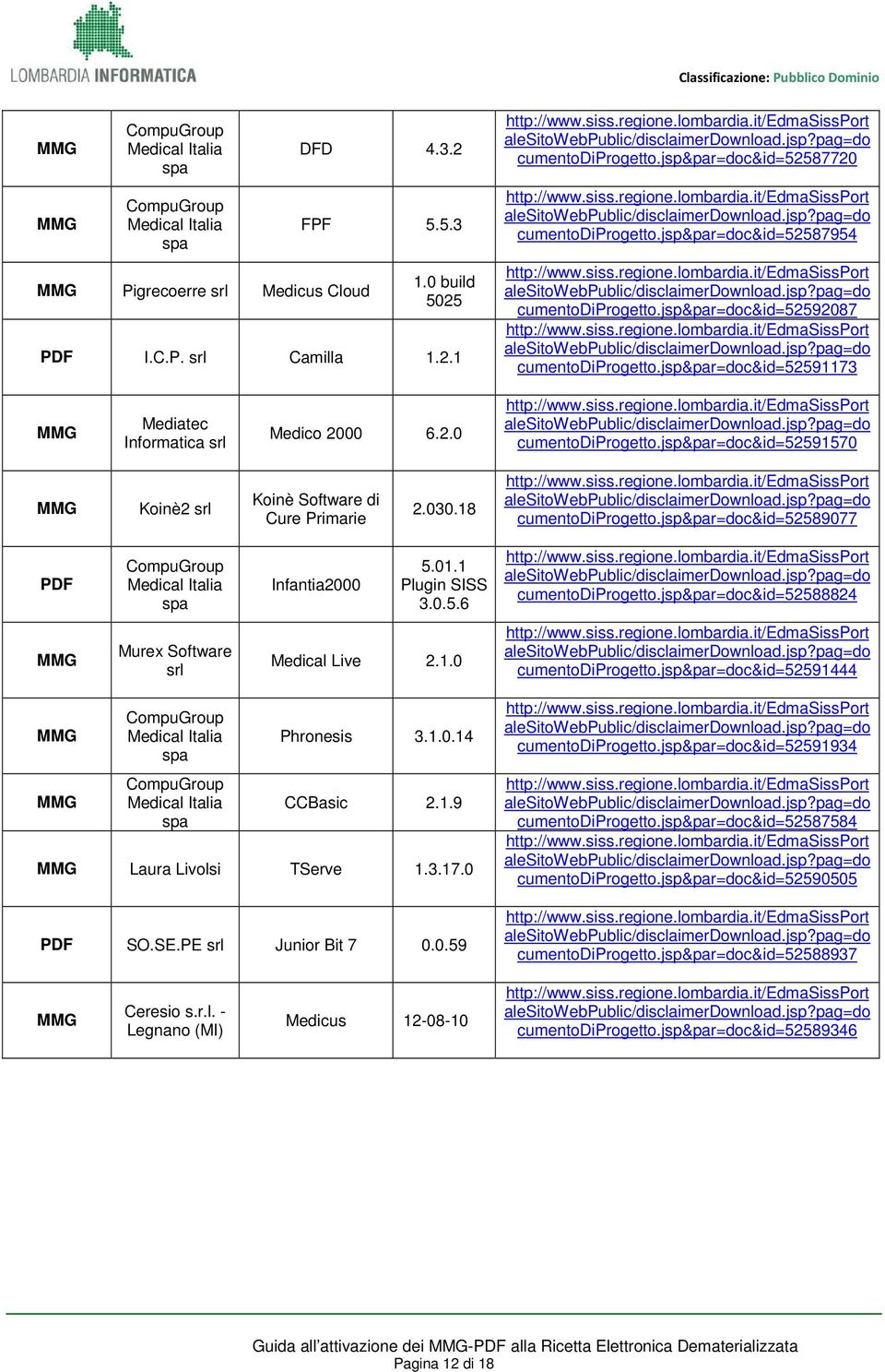 jsp&par=doc&id=52591570 Koinè2 srl Koinè Software di Cure Primarie 2.030.18 cumentodiprogetto.jsp&par=doc&id=52589077 PDF Medical Italia spa Infantia2000 5.01.1 Plugin SISS 3.0.5.6 cumentodiprogetto.