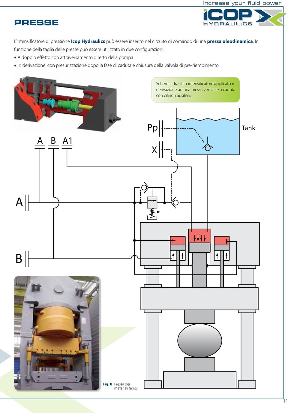 In funzione della taglia delle presse può essere utilizzato in due configurazioni: doppio effetto con attraversamento diretto della pompa