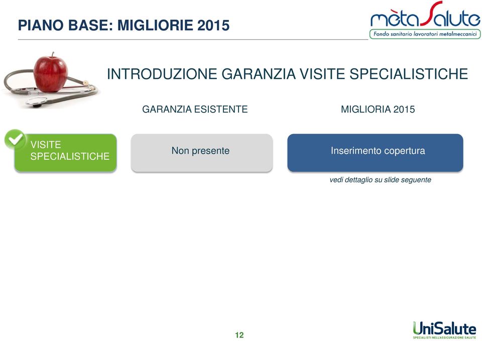 MIGLIORIA 2015 VISITE SPECIALISTICHE Non presente