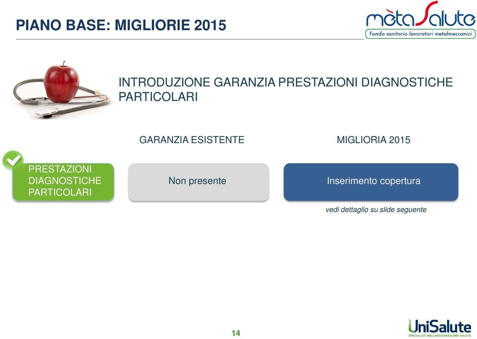 MIGLIORIA 2015 PRESTAZIONI DIAGNOSTICHE PARTICOLARI Non