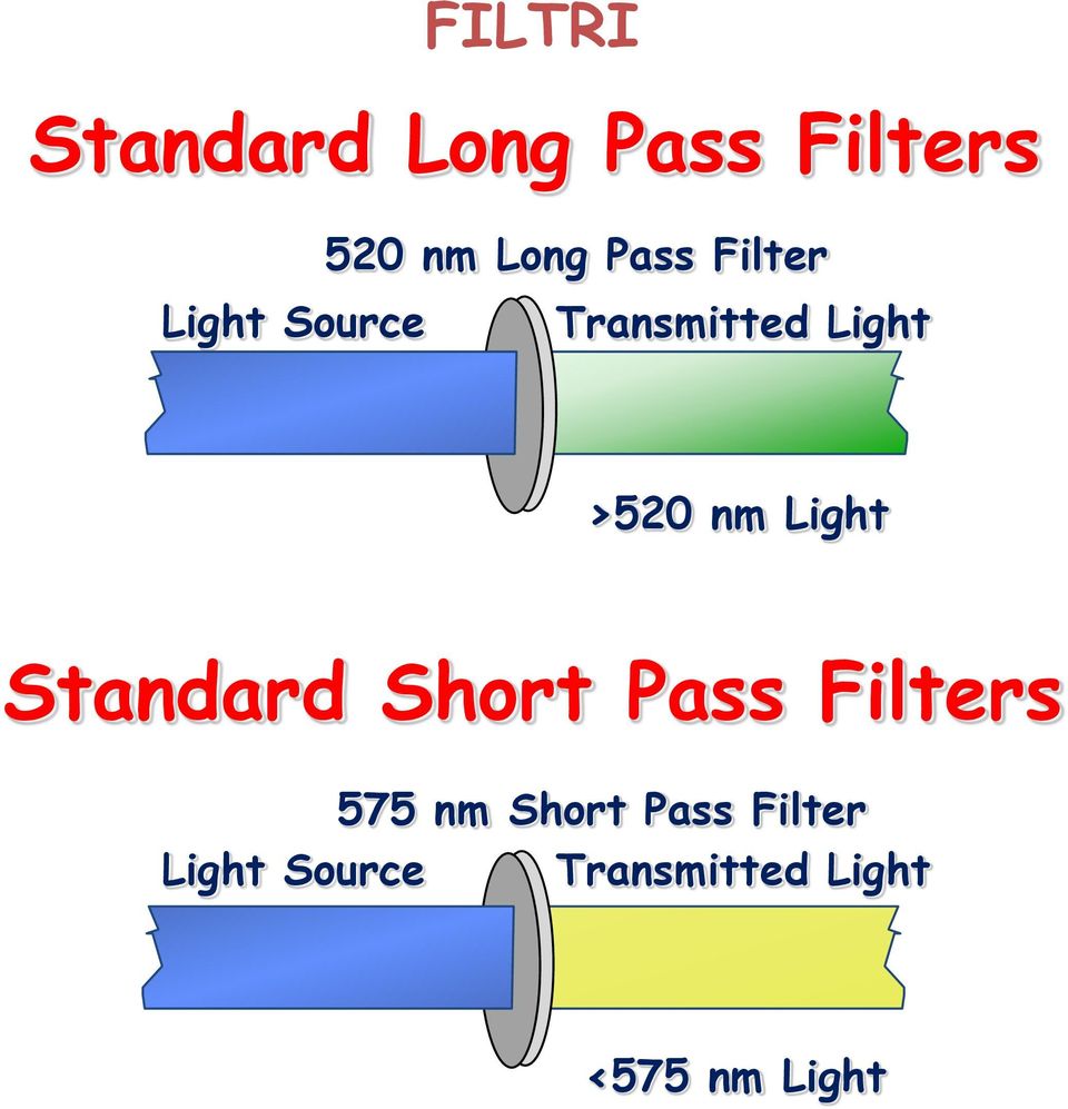 nm Light Standard Short Pass Filters 575 nm Short