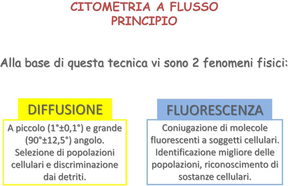 Selezione di popolazioni cellulari e discriminazione dai detriti.