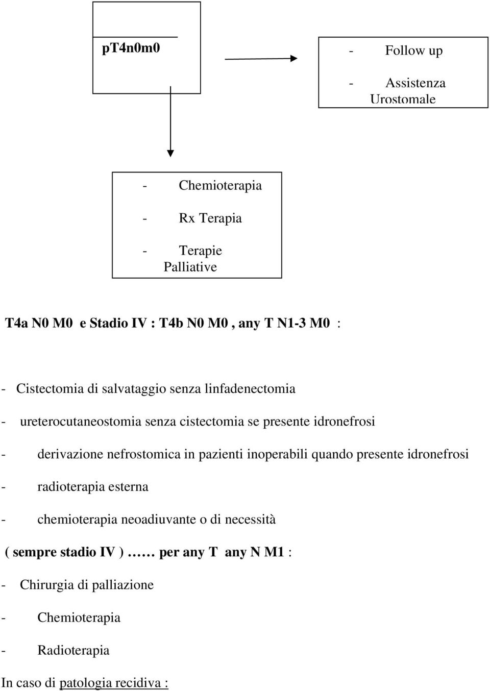 derivazione nefrostomica in pazienti inoperabili quando presente idronefrosi - radioterapia esterna - chemioterapia neoadiuvante o di