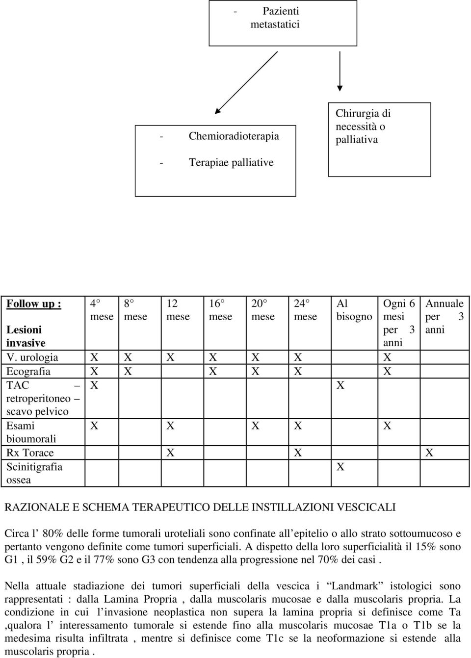 DELLE INSTILLAZIONI VESCICALI Annuale per 3 anni Circa l 80% delle forme tumorali uroteliali sono confinate all epitelio o allo strato sottoumucoso e pertanto vengono definite come tumori