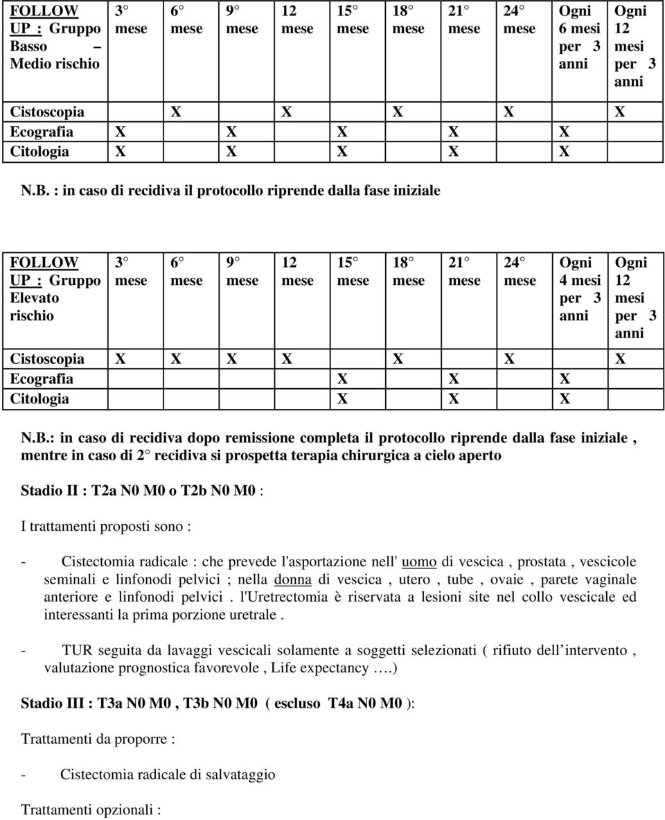 : in caso di recidiva il protocollo riprende dalla fase iniziale FOLLOW UP : Gruppo Elevato rischio 3 6 9 12 15 18 21 24 Ogni 4 mesi per 3 anni Cistoscopia X X X X X X X Ecografia X X X Citologia X X