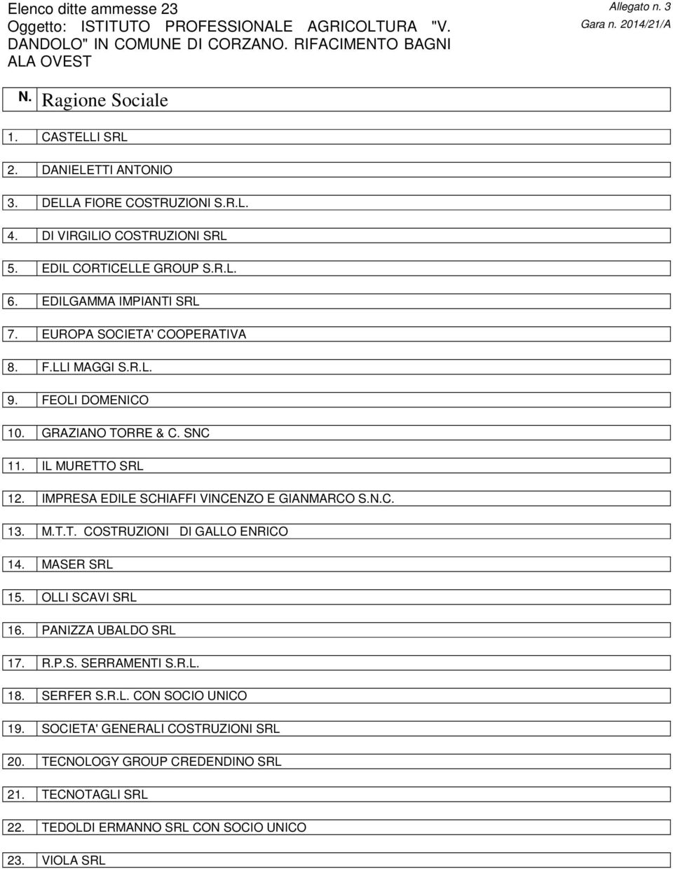 IL MURETTO SRL 12. IMPRESA EDILE SCHIAFFI VINCENZO E GIANMARCO S.N.C. 13. M.T.T. COSTRUZIONI DI GALLO ENRICO 14. MASER SRL 15. OLLI SCAVI SRL 16. PANIZZA UBALDO SRL 17. R.P.S. SERRAMENTI S.