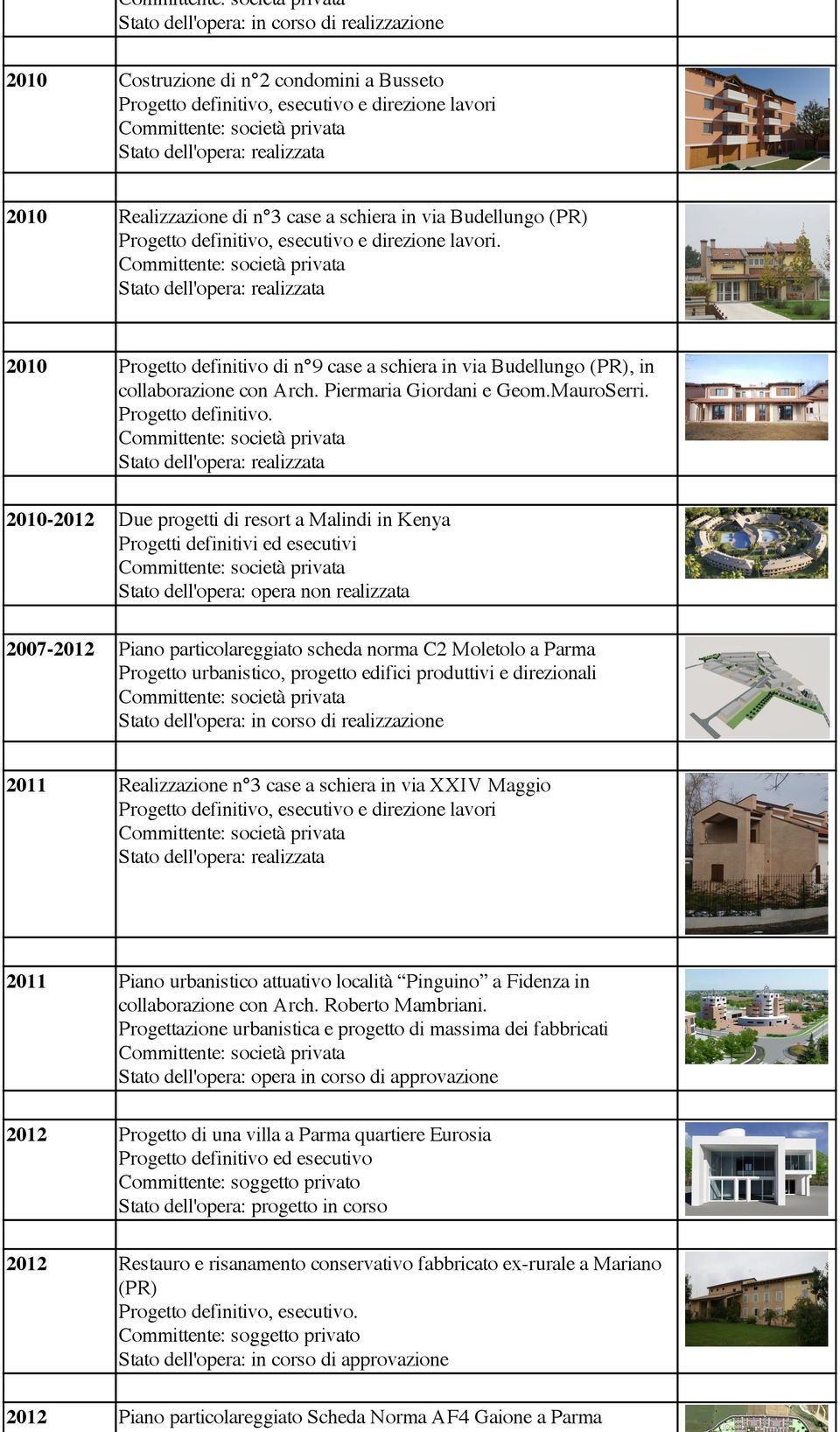 di n 9 case a schiera in via Budellungo (PR), in collaborazione con Arch. Piermaria Giordani e Geom.MauroSerri. Progetto definitivo.