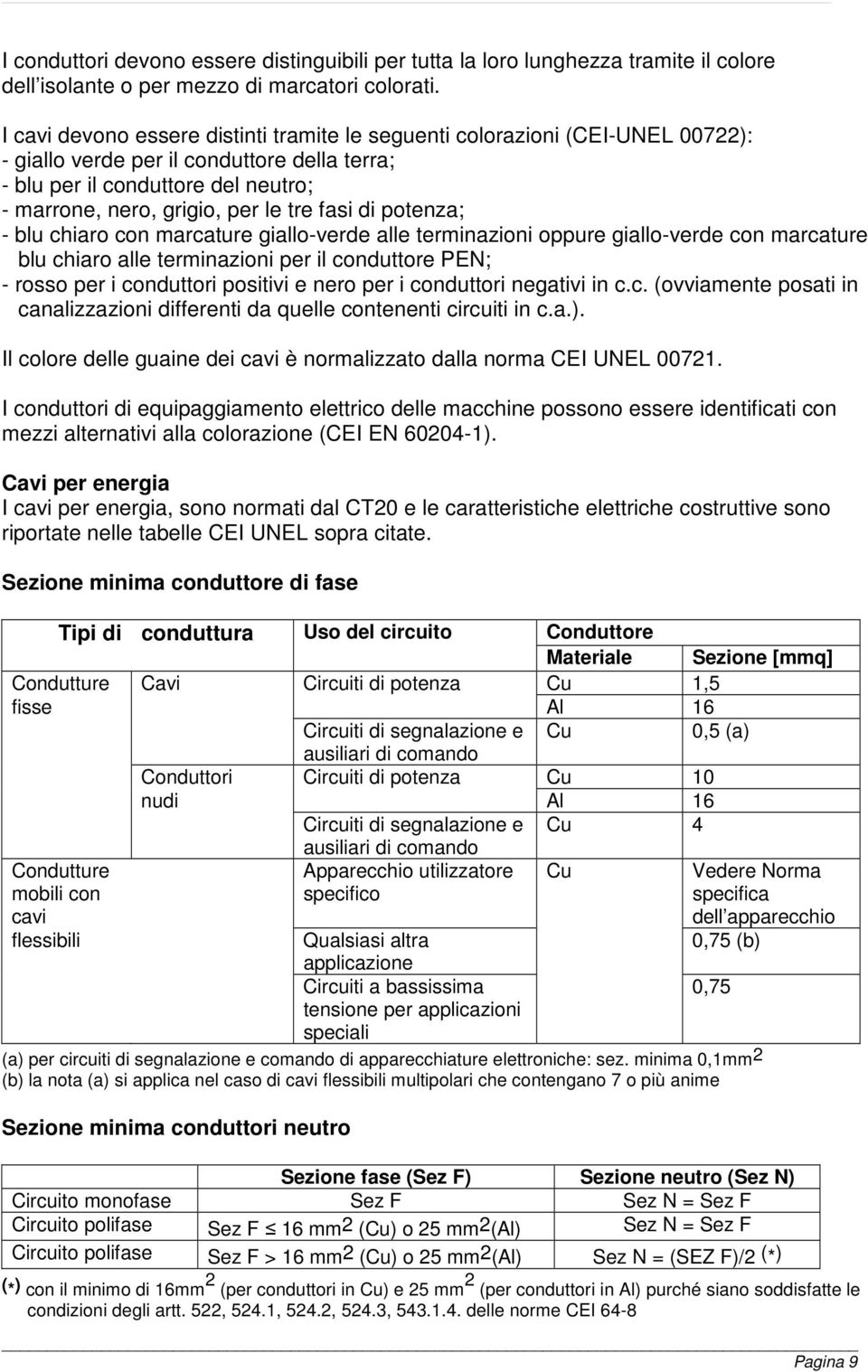 fasi di potenza; - blu chiaro con marcature giallo-verde alle terminazioni oppure giallo-verde con marcature blu chiaro alle terminazioni per il conduttore PEN; - rosso per i conduttori positivi e