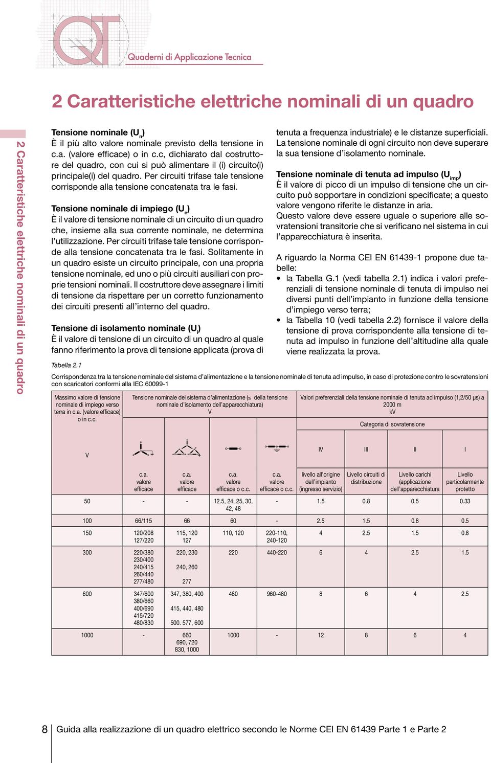 Tensione nominale di impiego (U e ) È il valore di tensione nominale di un circuito di un quadro che, insieme alla sua corrente nominale, ne determina l utilizzazione.