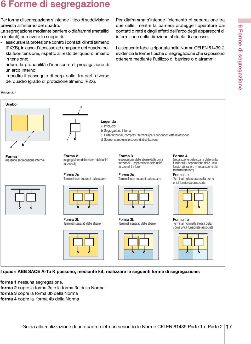 quadro posta fuori tensione, rispetto al resto del quadro rimasto in tensione; - ridurre la probabilità d innesco e di propagazione di un arco interno; - impedire il passaggio di corpi solidi fra