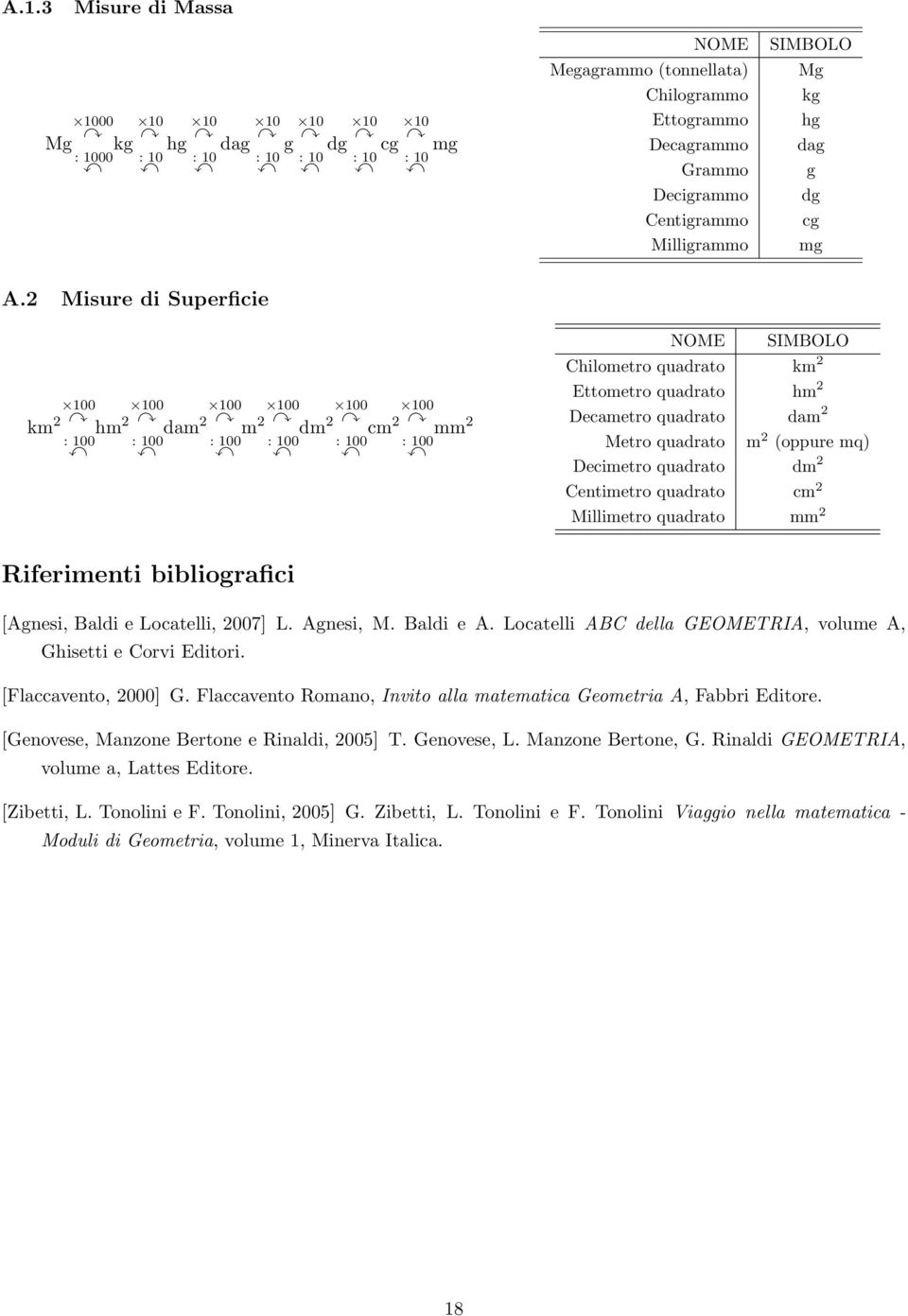 Decimetro quadrato dm 2 Centimetro quadrato cm 2 Millimetro quadrato mm 2 Riferimenti bibliografici [Agnesi, Baldi e Locatelli, 2007] L. Agnesi, M. Baldi e A.