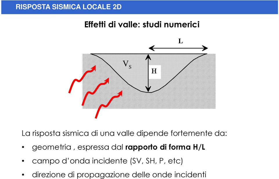 espressa dal rapporto di forma H/L campo d onda incidente