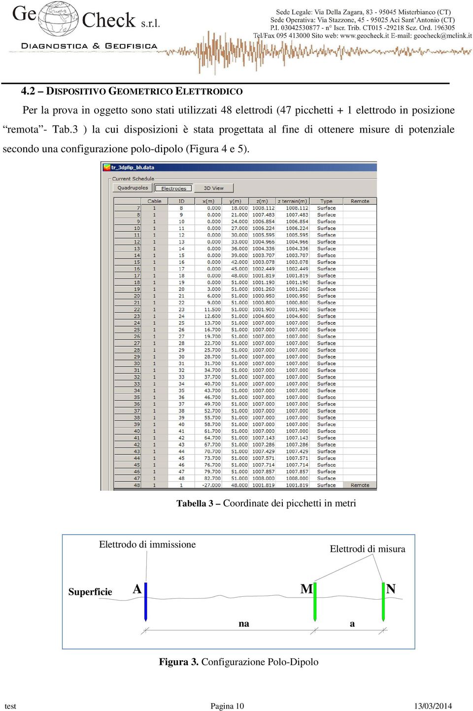 3 ) la cui disposizioni è stata progettata al fine di ottenere misure di potenziale secondo una configurazione