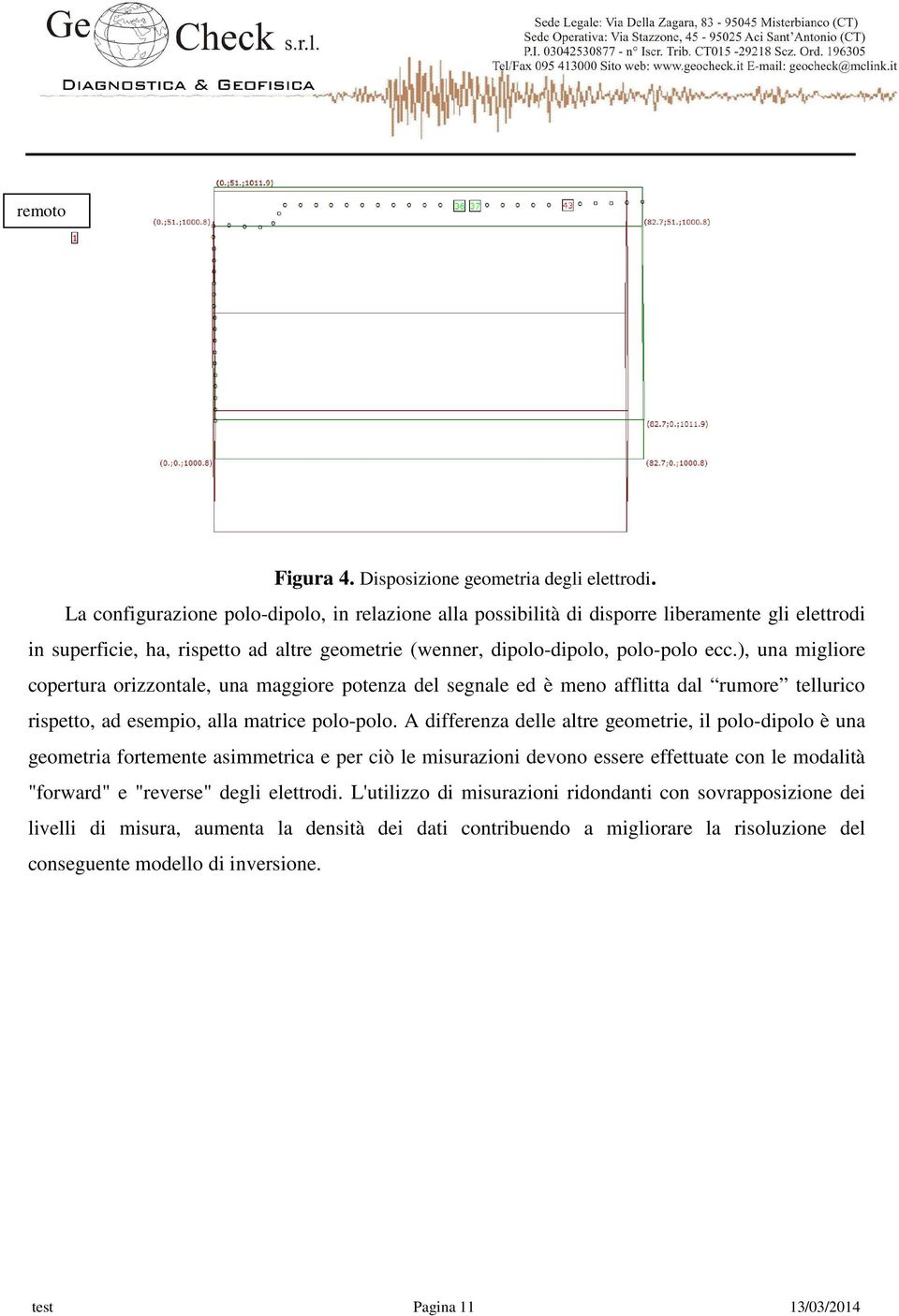 ), una migliore copertura orizzontale, una maggiore potenza del segnale ed è meno afflitta dal rumore tellurico rispetto, ad esempio, alla matrice polo-polo.