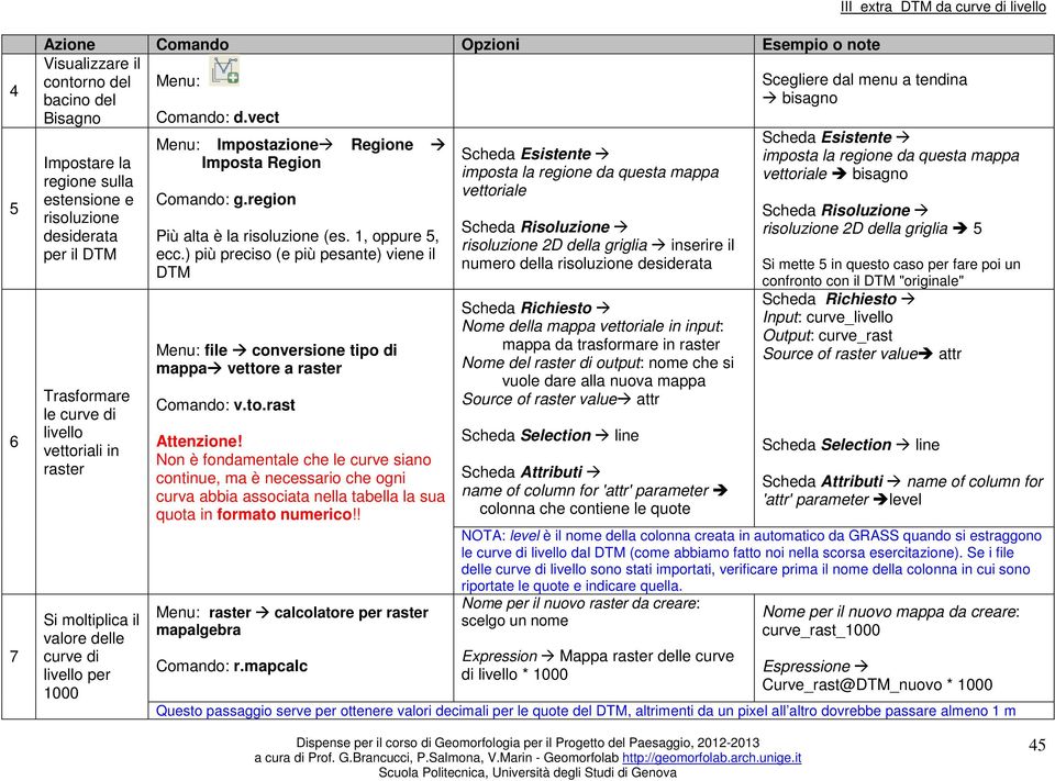 Impostazione Regione Imposta Region Comando: g.region Più alta è la risoluzione (es. 1, oppure 5, ecc.