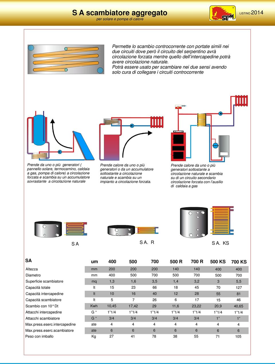 Potrà essere usato per scambiare nei due sensi avendo solo cura di collegare i circuiti controcorrente Prende da uno o più generatori ( pannello solare, termocamino, caldaia a gas, pompa di calore) a