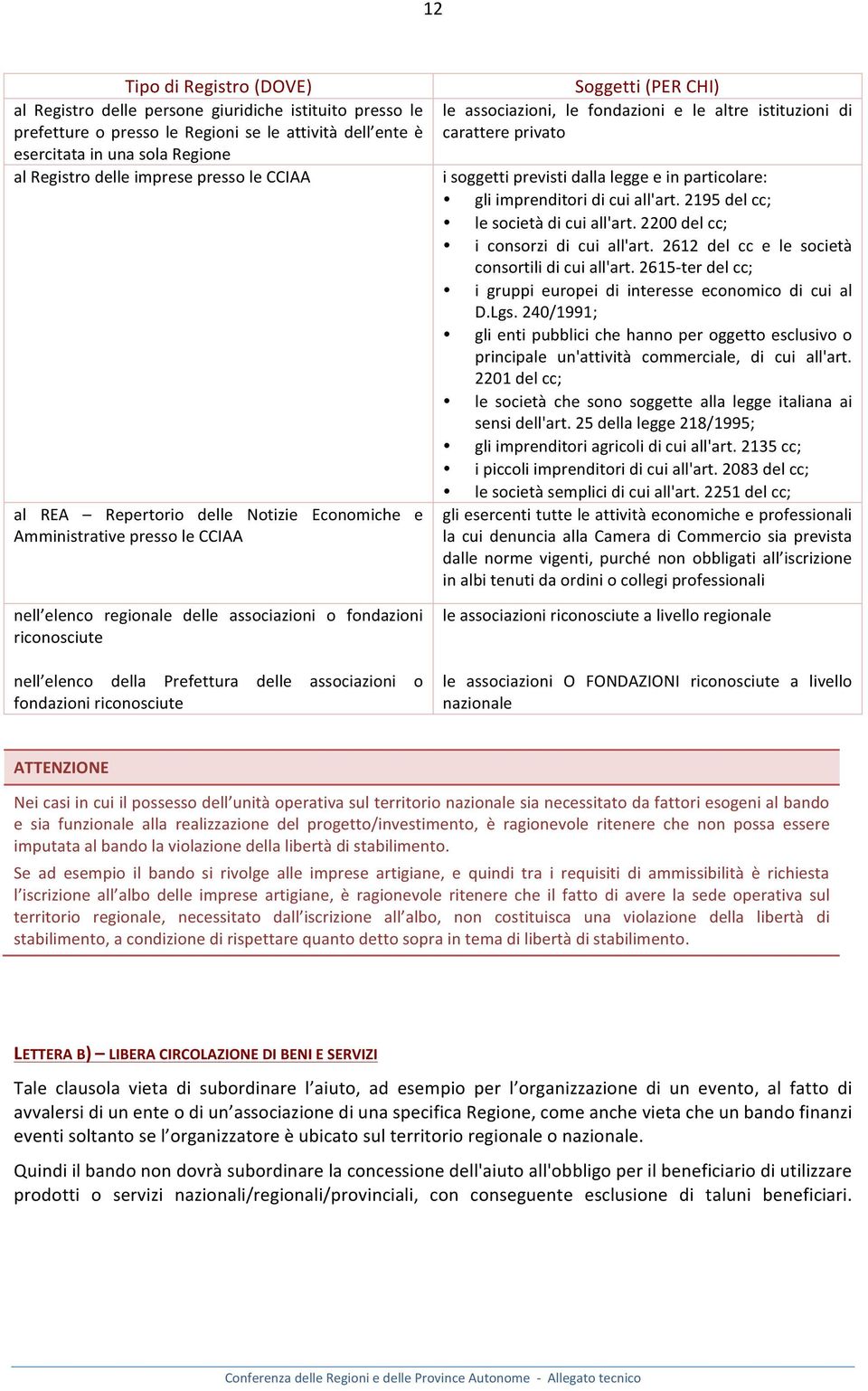 associazioni o fondazioni riconosciute Soggetti (PER CHI) le associazioni, le fondazioni e le altre istituzioni di carattere privato i soggetti previsti dalla legge e in particolare: gli imprenditori